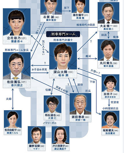 松本润 99 9 不可能的翻案 电影版2021年12月上映 新任女主角 杉咲花 超强卡司公开 乐吃购 日本