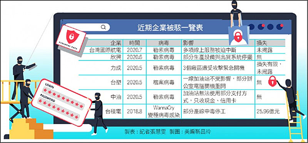 企業必備資料保護四大守則！避免數位資料「毀滅性災難」，資料備