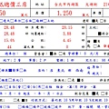 內湖區文湖街21巷