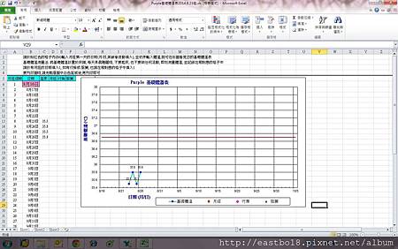 purple基礎體溫紀錄表格畫面.jpg