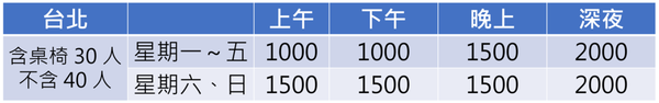 台北場地租借-大安各時段價格.png