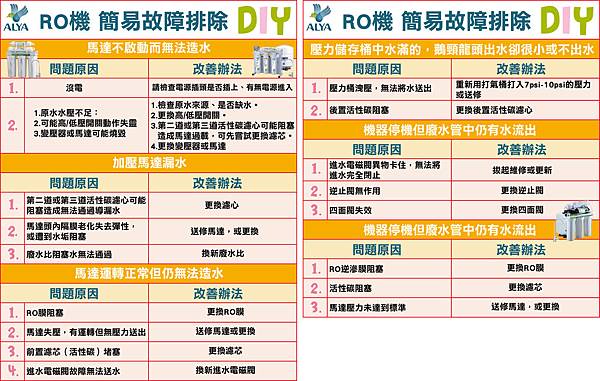 RO機 簡易故障排除DIY_表格圖檔_痞客邦