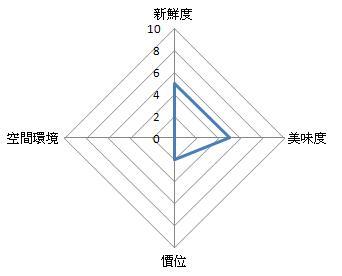 整體評價