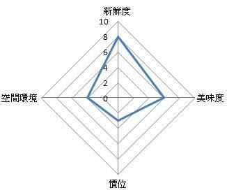 整體評價