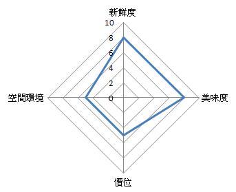 整體評價