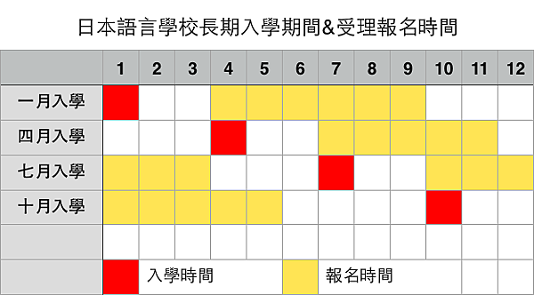 日本入學時間和日本留學報名時間表