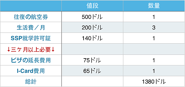 フィリピン留学費用3ヶ月格安比較セブ島