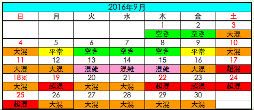 大阪USJ環球影城人數預測預估2016當天人數預測