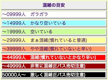 大阪USJ環球影城人數預測預估2016當天人數預測