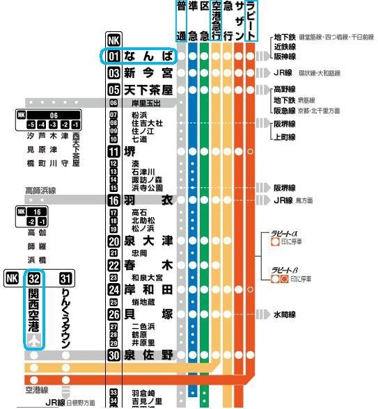 2016關西機場Outlet臨空城RINKU必買必逛商店總整理