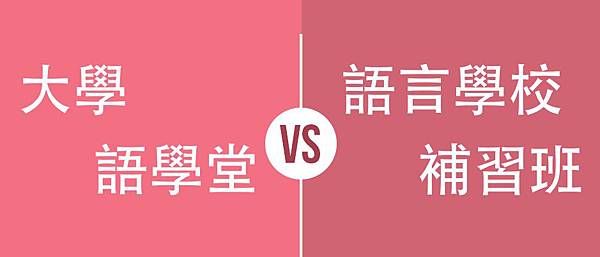 韓國語學堂&語言學校推薦學費、國籍比例比較表