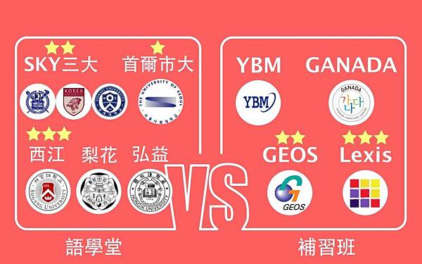 韓國語學堂&語言學校推薦學費、國籍比例比較表 韓國語學堂&語言學校推薦學費、國籍比例比較表