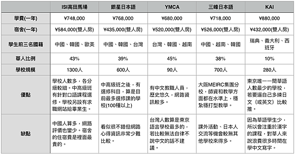 螢幕快照 2018-08-02 下午12.00.53.png 螢幕快照 2018-08-02 下午12.00.53.png