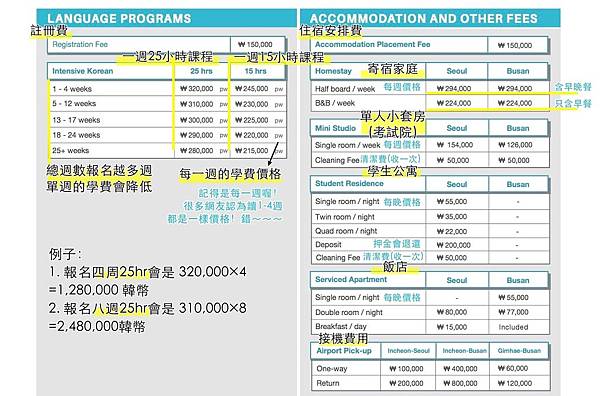 lexiskorea學費價格比較2019.jpg