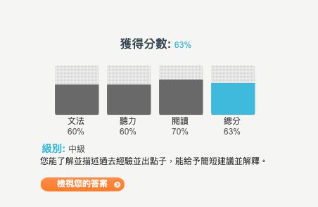 線上英文評價費用價格心得ptt dcard tutorabc EF 