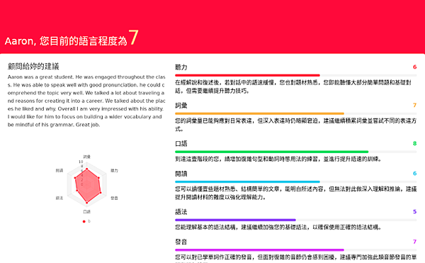 線上英文評價費用價格心得ptt dcard tutorabc EF School A+