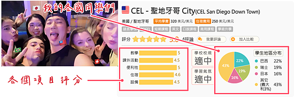 美國遊學代辦推薦比較ptt dcard總整理心得費用便宜評價高