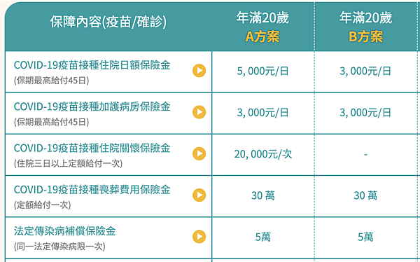 2024國外旅遊得COVID新冠肺炎：台灣保險理賠10萬+海