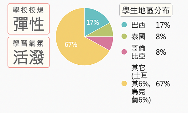 截圖 2022-06-30 下午8.58.45