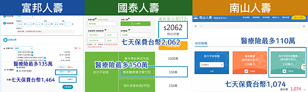 富邦國泰南山旅平險比較