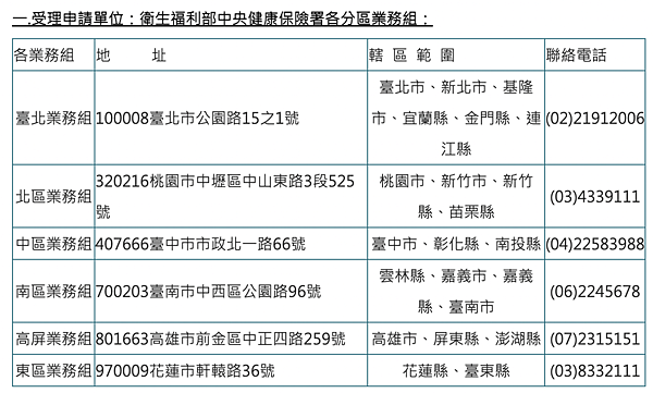 懶人包：國外看病如何健保核退？醫療費用全額給付？一篇就懂！