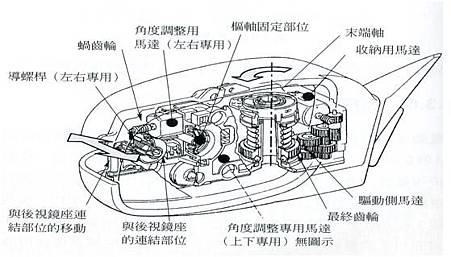圖1、 後視鏡構造圖.JPG
