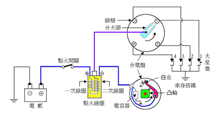 Porsche 993 5 點火系統及汽門控制系統分析 曾教授與古董保時捷 痞客邦