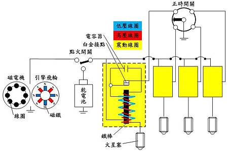 引擎發展史 點火系統 1 曾教授與古董保時捷 痞客邦