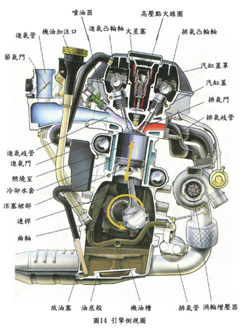 第二章 引擎介紹 曾教授與古董保時捷 痞客邦