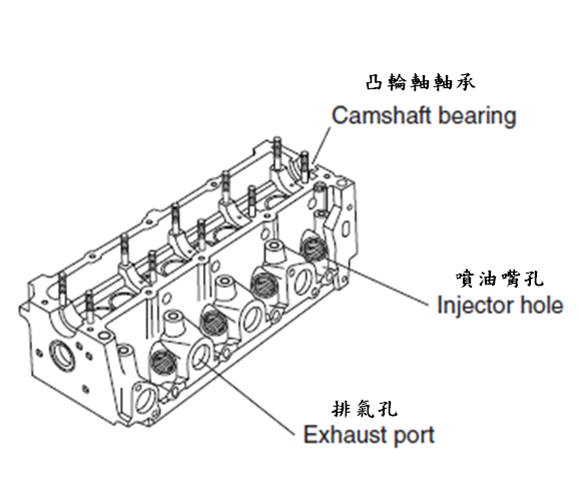 第二章 引擎介紹 曾教授與古董保時捷 痞客邦