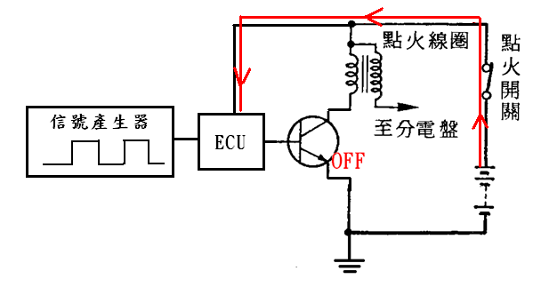 第六章 電子學及電子點火 曾教授與古董保時捷 痞客邦