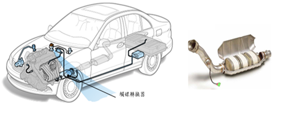 第七章 汽車電子引擎 上 曾教授與古董保時捷 痞客邦