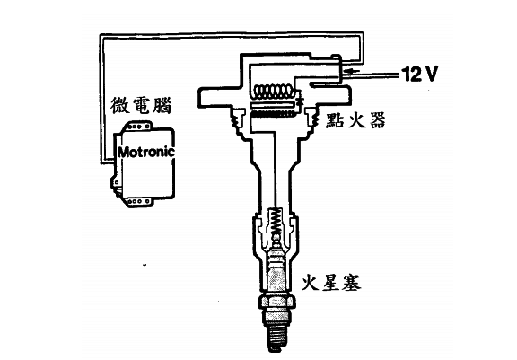 Porsche 996 5 點火系統 曾教授與古董保時捷 痞客邦
