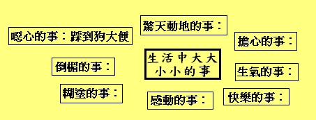 今天要記什麼(圖).bmp