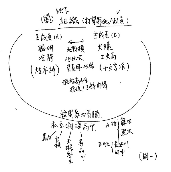 圖一.jpg