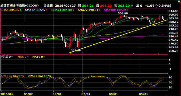 FTSE.gif