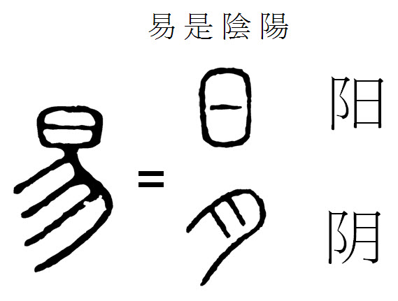 易是陰陽