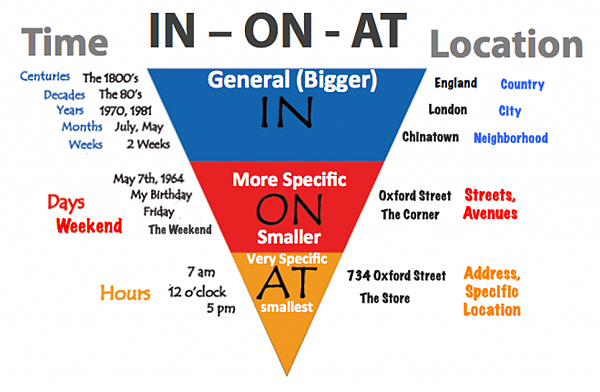 prepositions-time.png