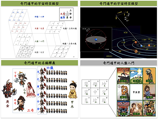 奇門遁甲04