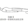 轉載第2篇圖C.JPG