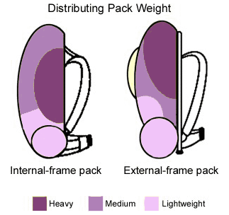 backpack backpack