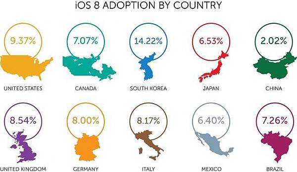 adoption-by-country-8-640x370
