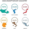 adoption-by-country-8-640x370