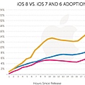 ios-8-adoption