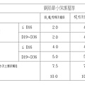 4-1鋼筋保護層規定.jpg