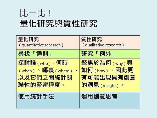 黑天鵝經營學 推薦序 一窺個案研究方法的奧秘 文 司徒達賢 政治大學名譽講座教授 經濟新潮社ecotrend官方部落格 痞客邦