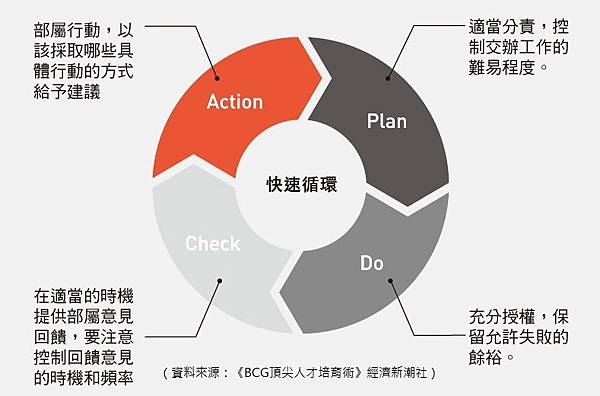 圖解PDCA-1