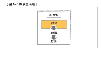 QB1140_1-7_願景型_彩