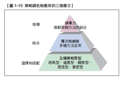 QB1140_1-10_策略調色板應用三層次_彩