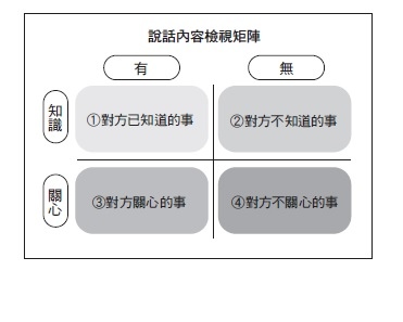 說話內容檢視矩陣_堀紘一_別怕跟老狐狸說話